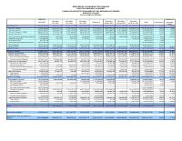 (2025-02) Table of revenue collected and expenditure authorised (TEREDA), fiscal year 2024-2025, 1 October to 28 February