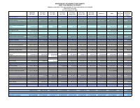 (2025-03) Table of revenue collected and expenditure authorised (TEREDA), fiscal year 2024-2025, 1 October to 31 March