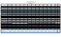(2025-06) Table of revenue collected and expenditure authorised (TEREDA), fiscal year 2024-2025, 1 October to 30 June