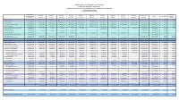 (2025-07) Table of revenue collected and expenditure authorised (TEREDA), fiscal year 2024-2025, 1 October to 31 July