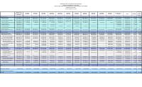 (2025-08) Table of revenue collected and expenditure authorised (TEREDA), fiscal year 2024-2025, 1 October to 31 August