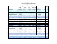 (2025-11) Table of revenue collected and expenditure authorised (TEREDA), fiscal year 2025-2026, 1 October to 30 November