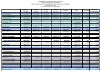 (2025-12) Table of revenue collected and expenditure authorised (TEREDA), fiscal year 2025-2026, 1 October to 31 December