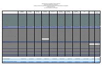 (2026-02) Table of revenue collected and expenditure authorised (TEREDA), fiscal year 2025-2026, 1 October to 28 February