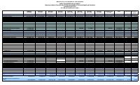 (2026-04) Table of revenue collected and expenditure authorised (TEREDA), fiscal year 2025-2026, 1 October to 30 April