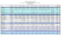 (2026-05) Table of revenue collected and expenditure authorised (TEREDA), fiscal year 2025-2026, 1 October to 31 May
