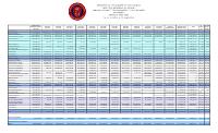 (FY2025) Table of revenue collected and expenditure authorised (TEREDA), fiscal year 2024-2025