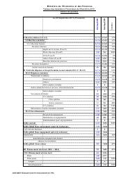 (2015-09) Table of State financial operations (TOFE), position at 30 September 2015