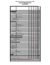 Table of State financial operations (TOFE), position at 31 October 2019