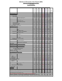 Table of State financial operations (TOFE), position at 31 December 2019