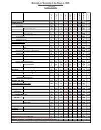 Table of State financial operations (TOFE), position at 31 January 2020