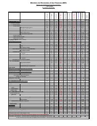 Table of State financial operations (TOFE), position at 29 February 2020
