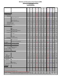 Table of State financial operations (TOFE), position at 31 March 2020