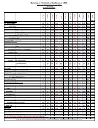 Table of State financial operations (TOFE), position at 30 April 2020
