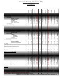 Table of State financial operations (TOFE), position at 30 June 2020