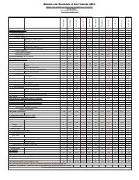 Table of State financial operations (TOFE), position at 31 July 2020