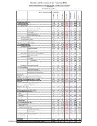 (2020-12) Table of State financial operations (TOFE), position at 31 December 2020