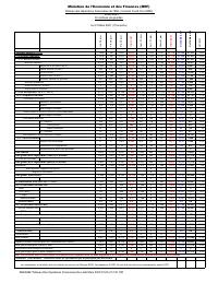 (2021-03) Table of State financial operations (TOFE), position at 31 March 2021