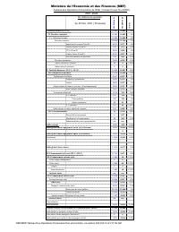 (2021-11) Table of State financial operations (TOFE), position at 30 November 2021