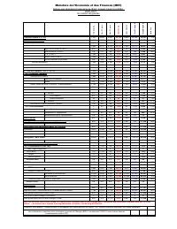 Table of State financial operations (TOFE), position at 31 January 2022