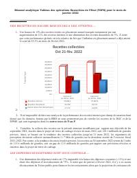 (2022-02) Analytical summary of the Table of State financial operations (TOFE), position at 28 February 2022