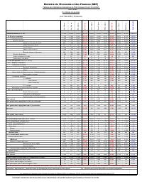 (2022-05) Table of State financial operations (TOFE), position at 31 May 2022