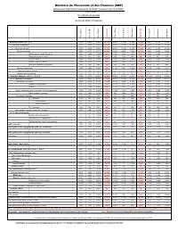 (2022-06) Table of State financial operations (TOFE), position at 30 June 2022