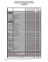 (2022-12) Table of State financial operations (TOFE), position at 31 December 2022