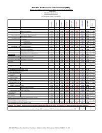 (2023-01) Table of State financial operations (TOFE), position at 31 January 2023