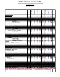 (2023-02) Table of State financial operations (TOFE), position at 28 February 2023