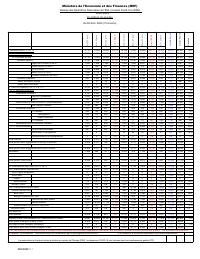 (2023-04) Table of State financial operations (TOFE), position at 30 April 2023