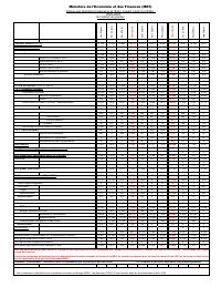 Table of State financial operations (TOFE), position at 30 June 2023