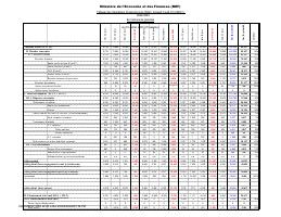 (2023-07) Table of State financial operations (TOFE), position at 31 July 2023