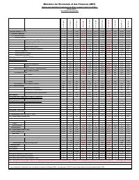 Table of State financial operations (TOFE), position at 31 August 2023