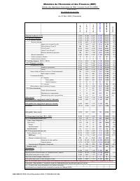 (2023-12) Table of State financial operations (TOFE), position at 31 December 2023
