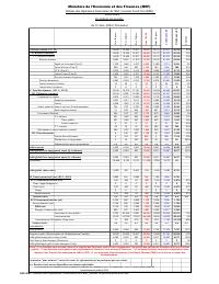 (2024-01) Table of State financial operations (TOFE), position at 31 January 2024