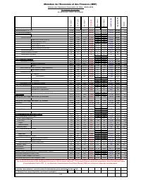 (2024-02) Table of State financial operations (TOFE), position at 28 February 2024