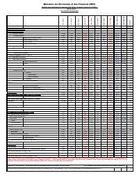 Table of State financial operations (TOFE), position at 31 March 2024