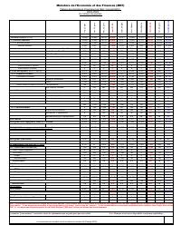 Table of State financial operations (TOFE), position at 30 April 2024
