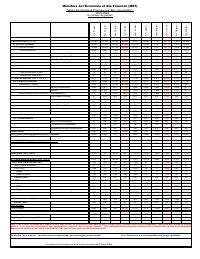 Table of State financial operations (TOFE), position at 31 May 2024