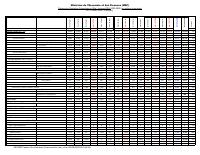 (2024-07) Table of State financial operations (TOFE), position at 31 July 2024