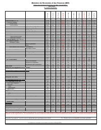 Table of State financial operations (TOFE), position at 30 September 2024