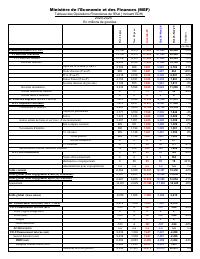 Table of State financial operations (TOFE), position at 30 November 2024