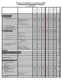 Table of State financial operations (TOFE), position at 31 December 2024