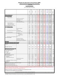 (2025-01) Table of State financial operations (TOFE), position at 31 January 2025