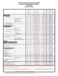 (2025-02) Table of State financial operations (TOFE), position at 28 February 2025