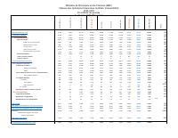 Table of State financial operations (TOFE), position at 31 March 2025