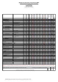 (2025-04) Table of State financial operations (TOFE), position at 30 April 2025