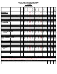 Table of State financial operations (TOFE), position at 31 May 2025