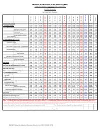 (2025-06) Table of State financial operations (TOFE), position at 30 June 2025